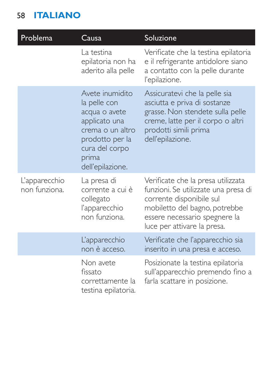 Philips Satinelle Epilierer User Manual | Page 58 / 88