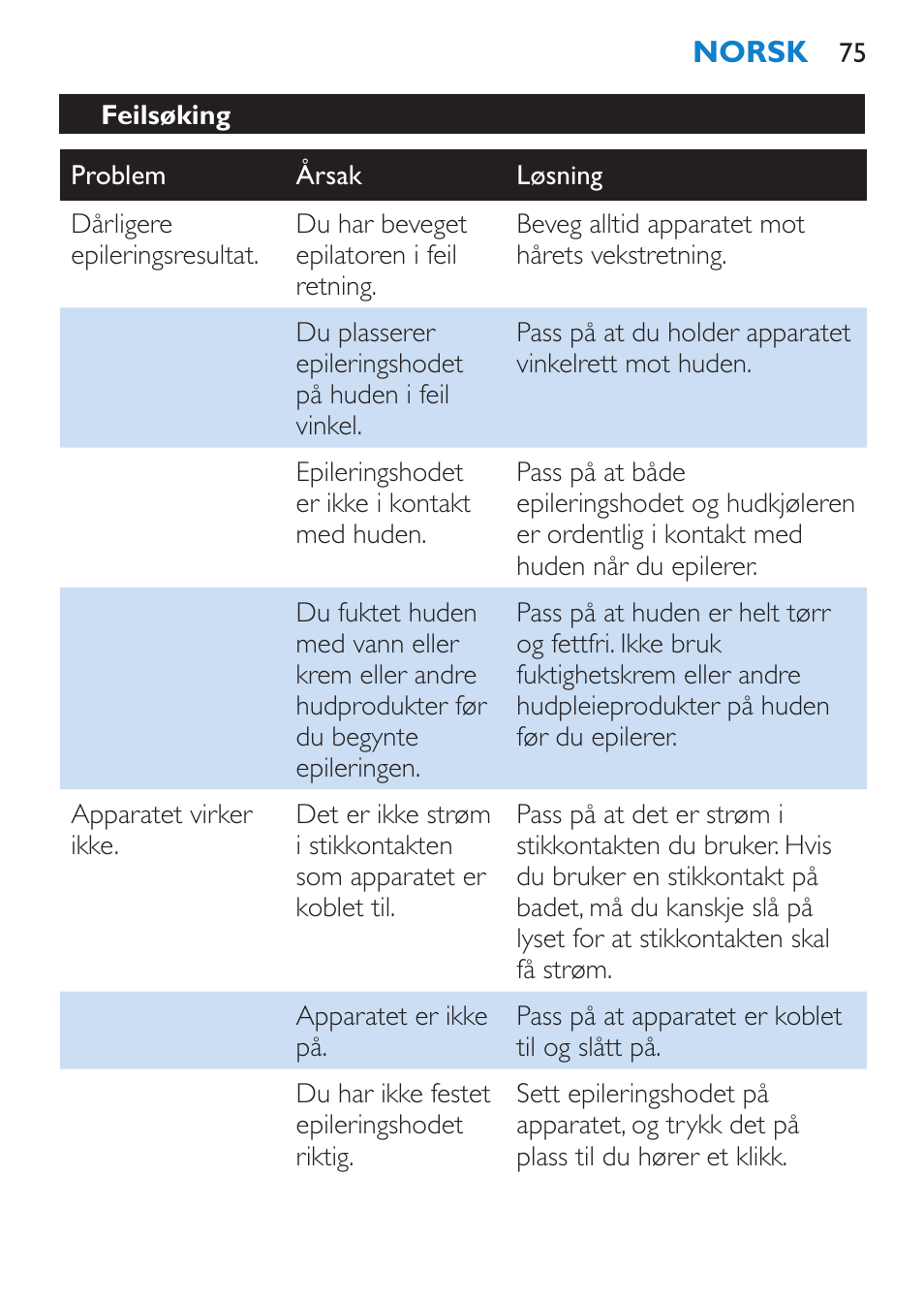 Feilsøking | Philips Satinelle Epilierer User Manual | Page 75 / 88