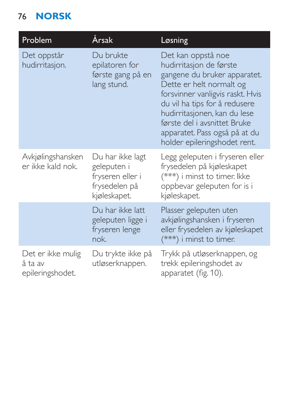 Philips Satinelle Epilierer User Manual | Page 76 / 88