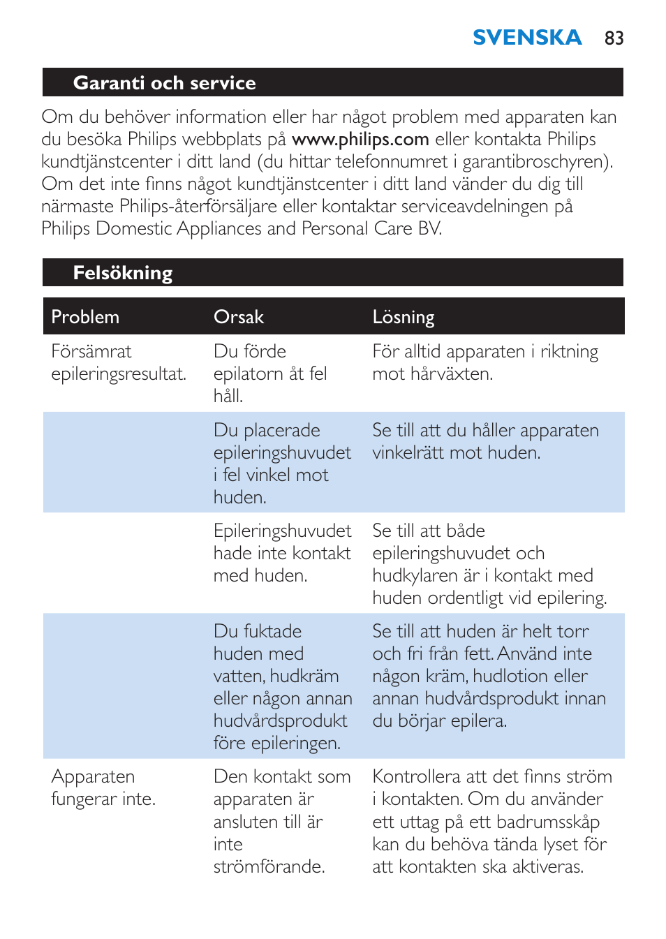 Felsökning | Philips Satinelle Epilierer User Manual | Page 83 / 88