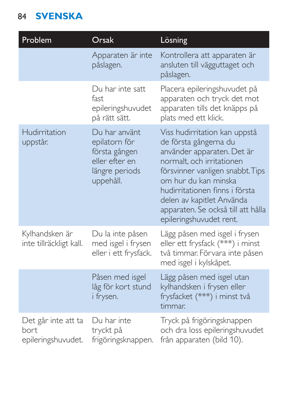 Philips Satinelle Epilierer User Manual | Page 84 / 88