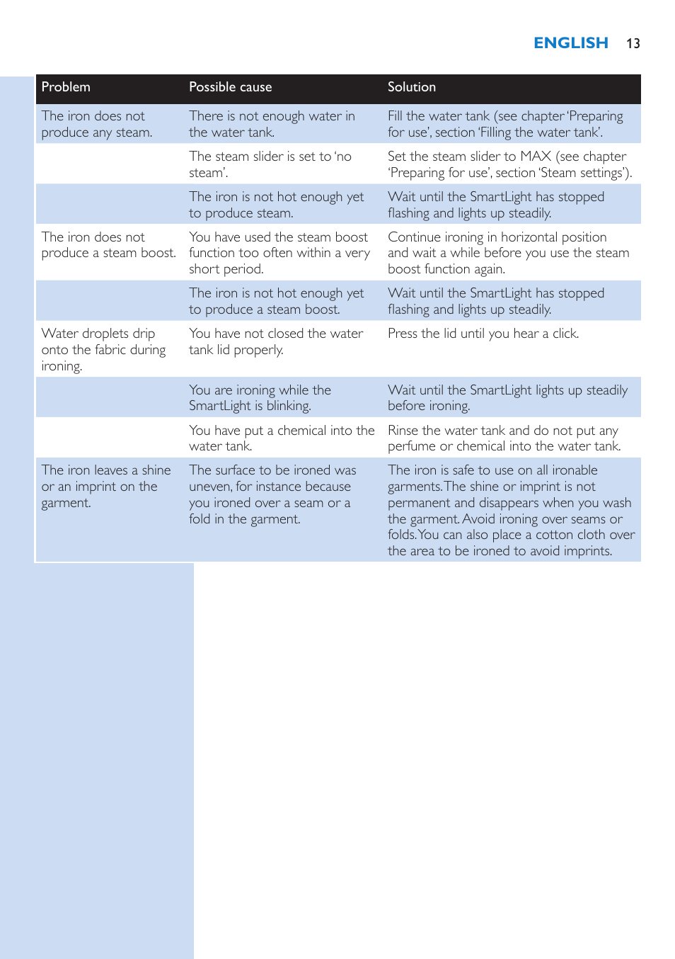 Philips PerfectCare Azur Dampfbügeleisen User Manual | Page 13 / 42