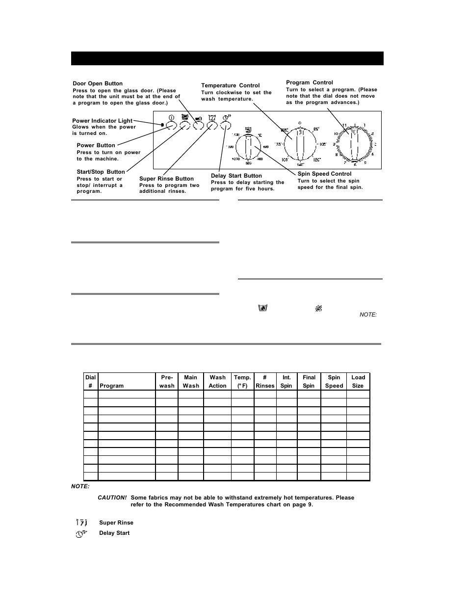 Englishenglish, The contr the contr ol p ol panel anel, W6221 programs and options | Power button, Start/stop button, Door open button, Interrupting or changing a program, Spin speed control | ASKO W6641 W661 User Manual | Page 11 / 24