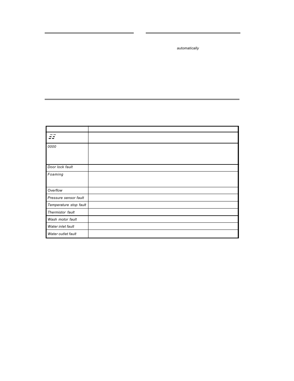 Englishenglish, Child-safe menu button | ASKO W6641 W661 User Manual | Page 17 / 24