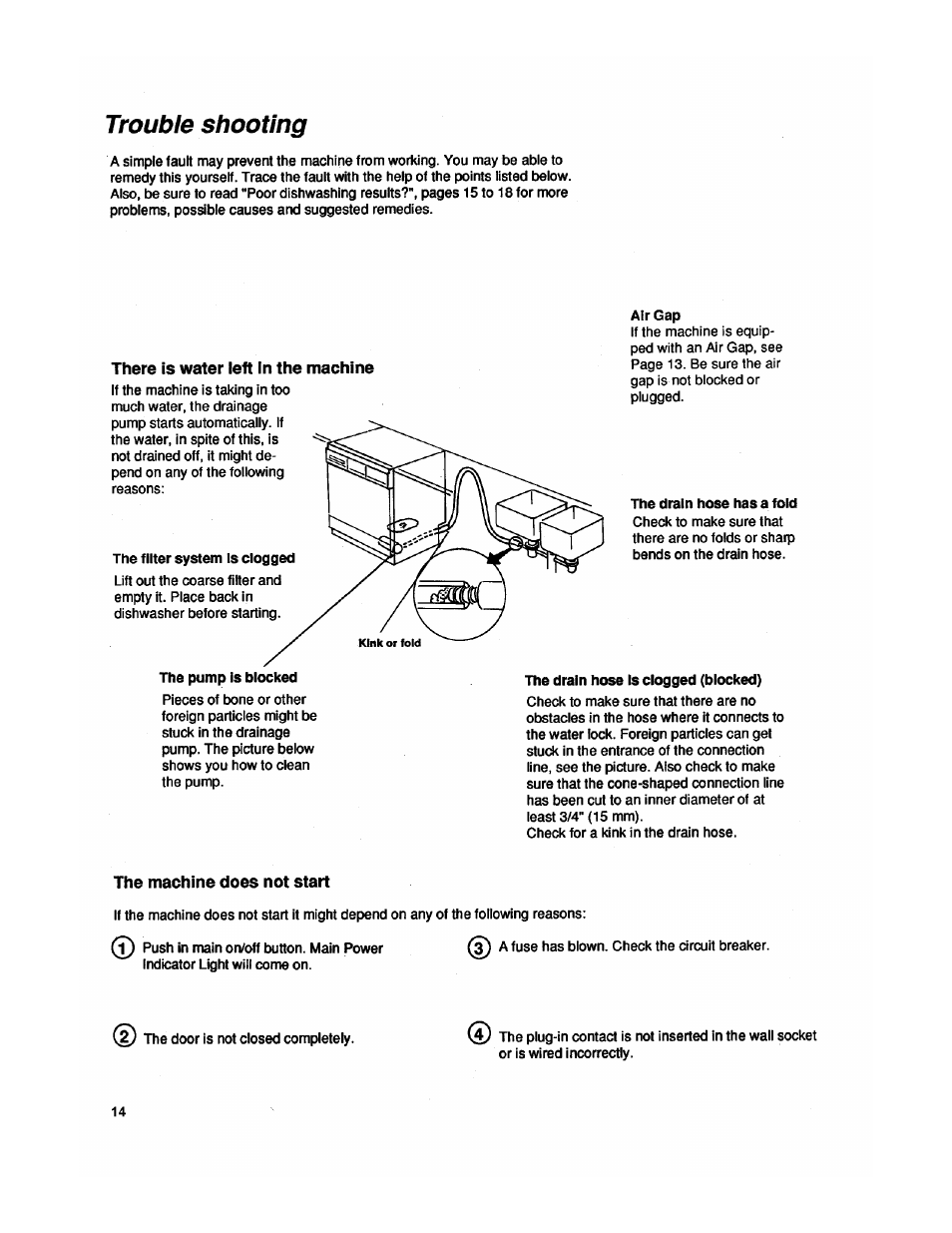 Trouble shooting, There is water left in the machine, The machine does not start | Troubleshooting | ASKO 1653 User Manual | Page 14 / 20