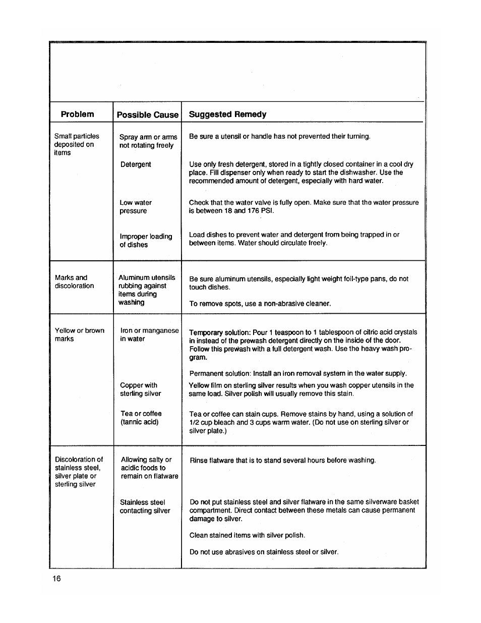 ASKO 1653 User Manual | Page 16 / 20