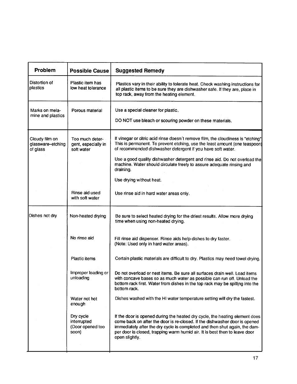 ASKO 1653 User Manual | Page 17 / 20