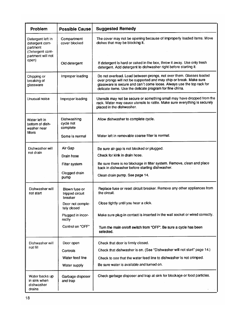 ASKO 1653 User Manual | Page 18 / 20