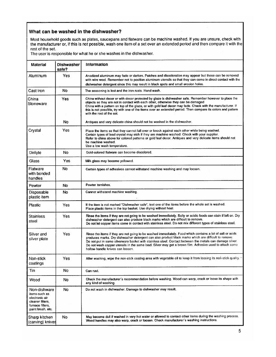 ASKO 1653 User Manual | Page 5 / 20