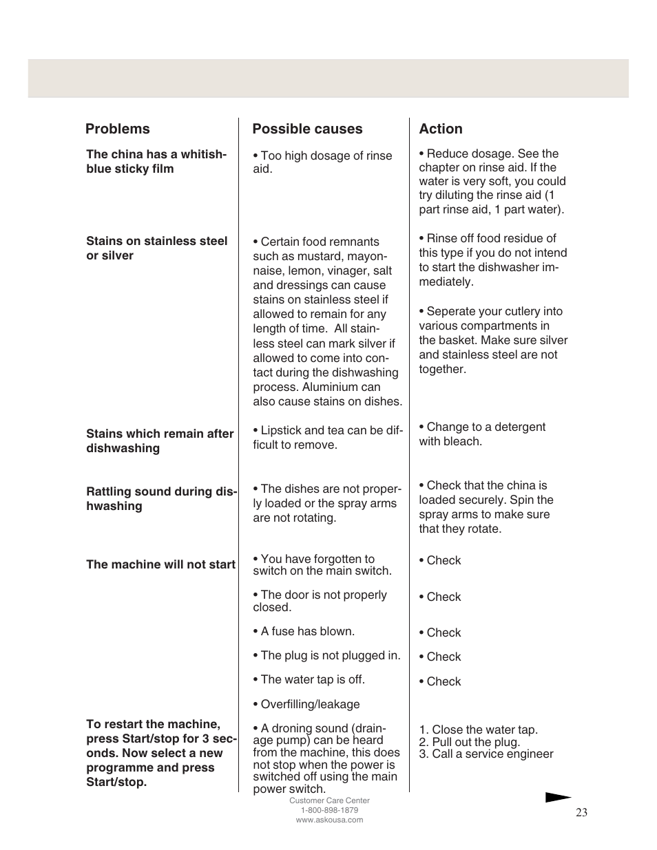 ASKO D5122 User Manual | Page 23 / 28