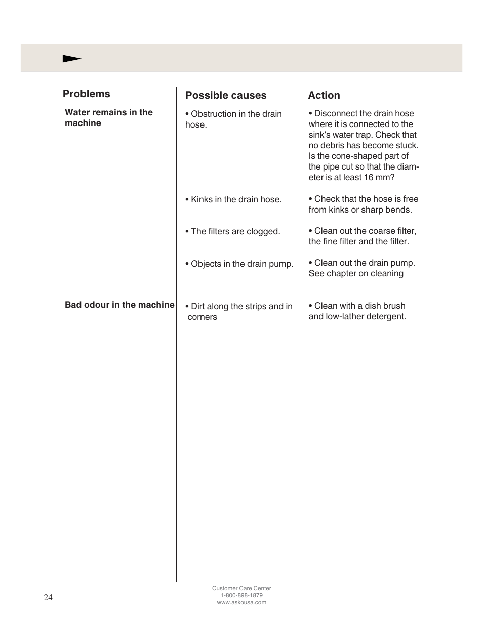 Problems possible causes action | ASKO D5122 User Manual | Page 24 / 28