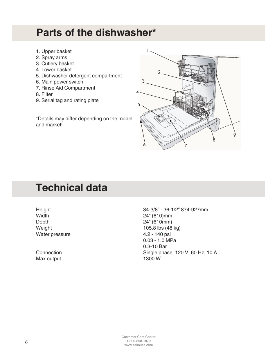 Parts of the dishwasher* technical data | ASKO D5122 User Manual | Page 6 / 28