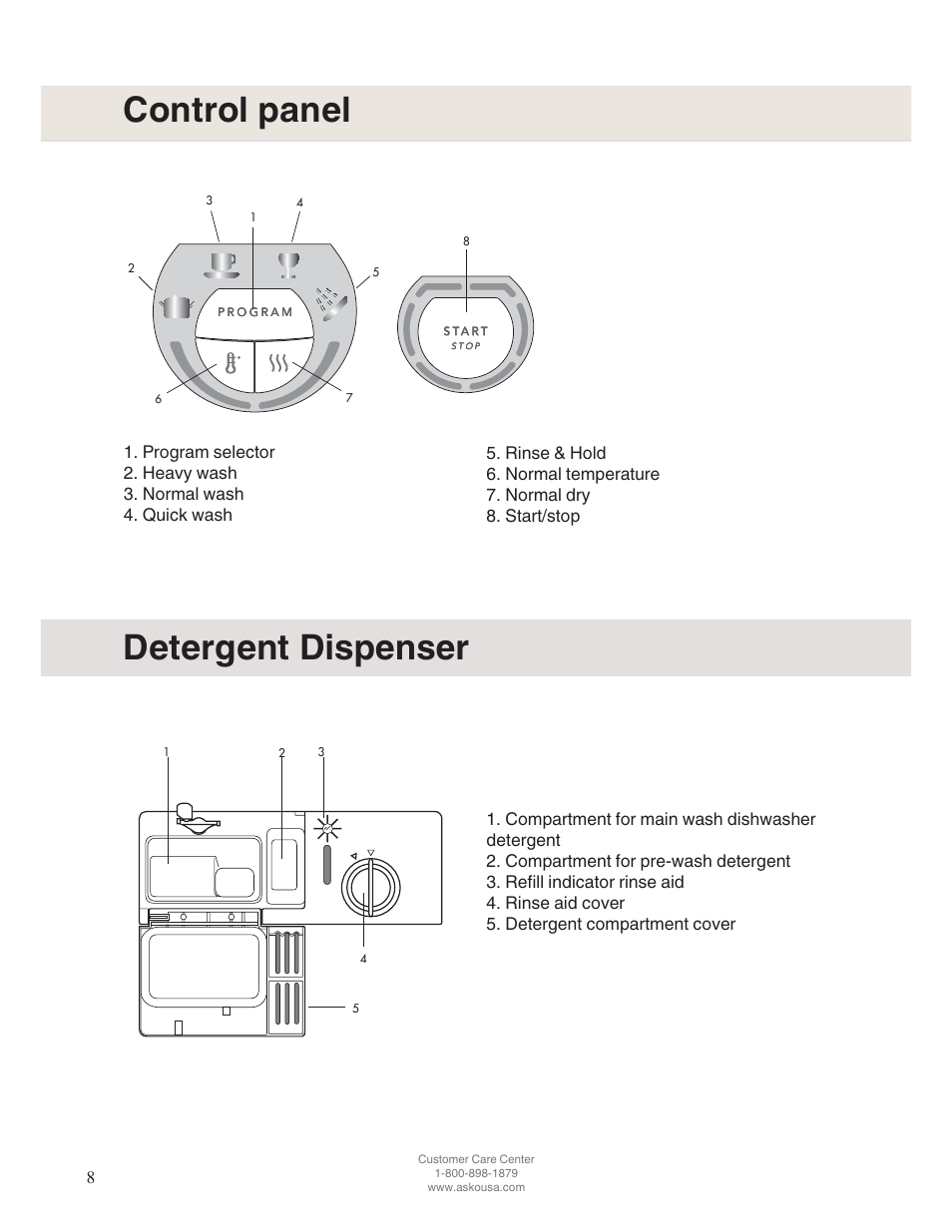 Control panel detergent dispenser | ASKO D5122 User Manual | Page 8 / 28