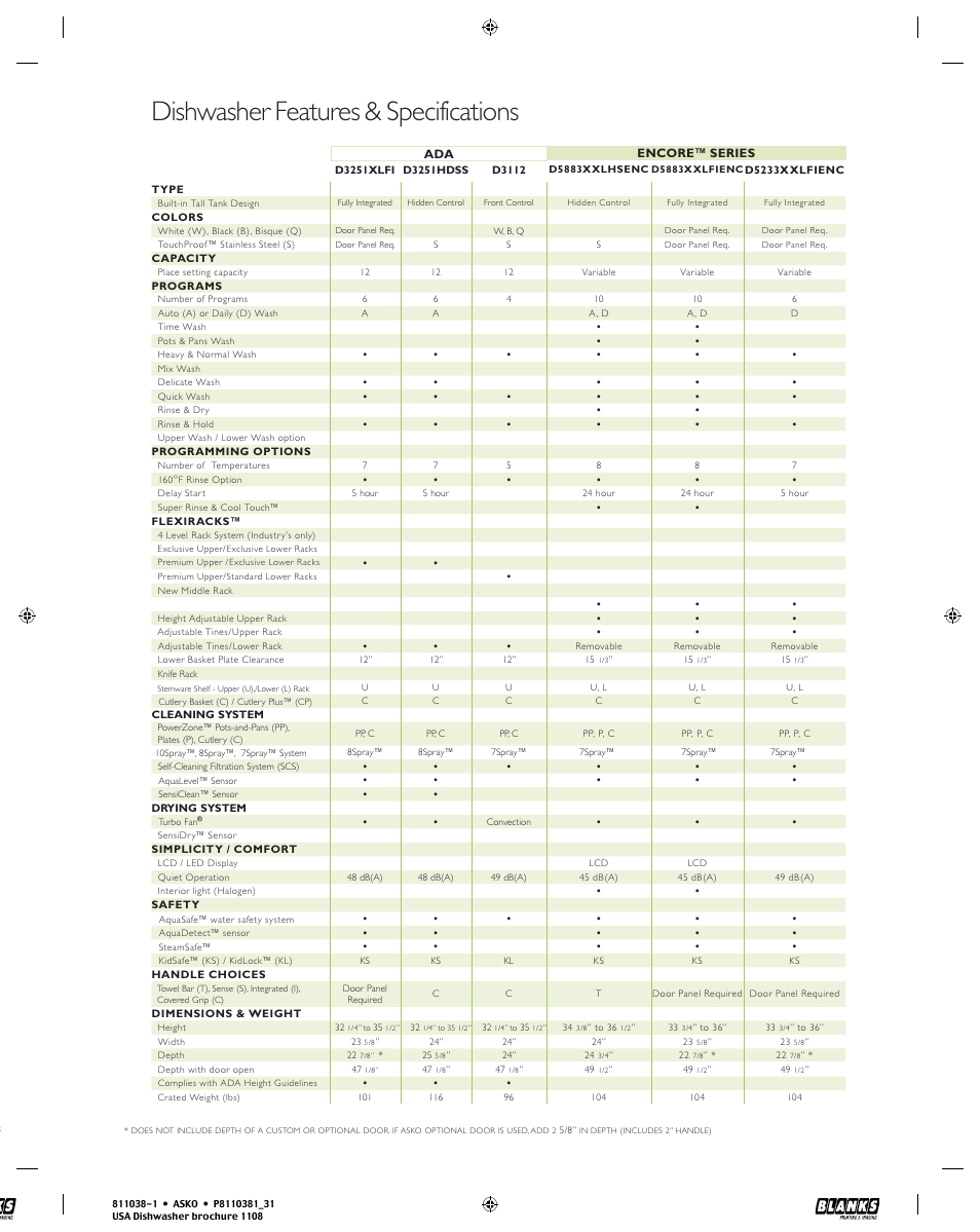 Dishwasher features & specifications | ASKO D3112 User Manual | Page 31 / 32