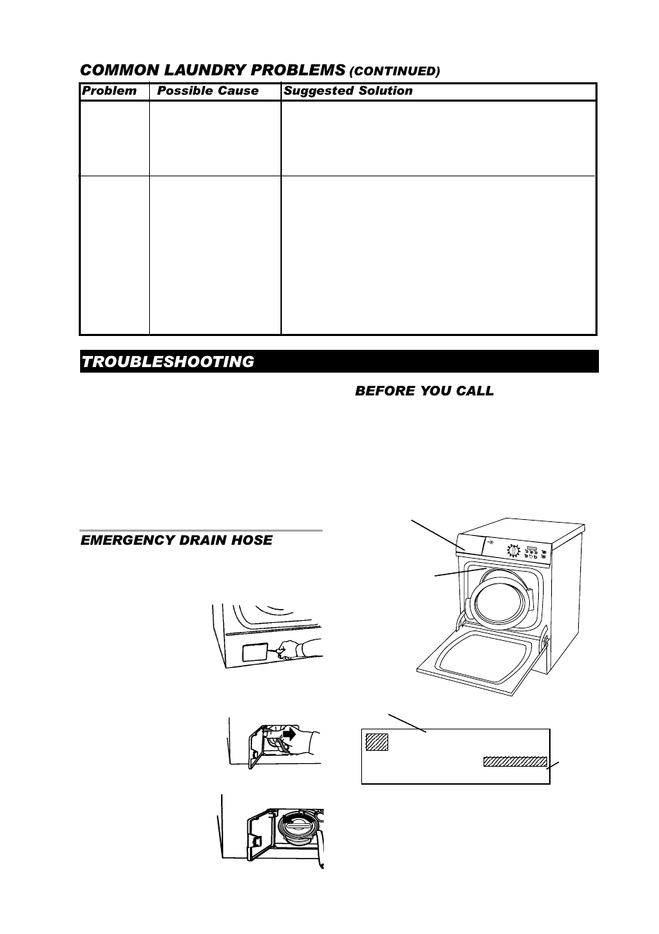 Common laundry problems, Troubleshooting, Emergency drain hose | Before you call | ASKO W6441 User Manual | Page 23 / 27