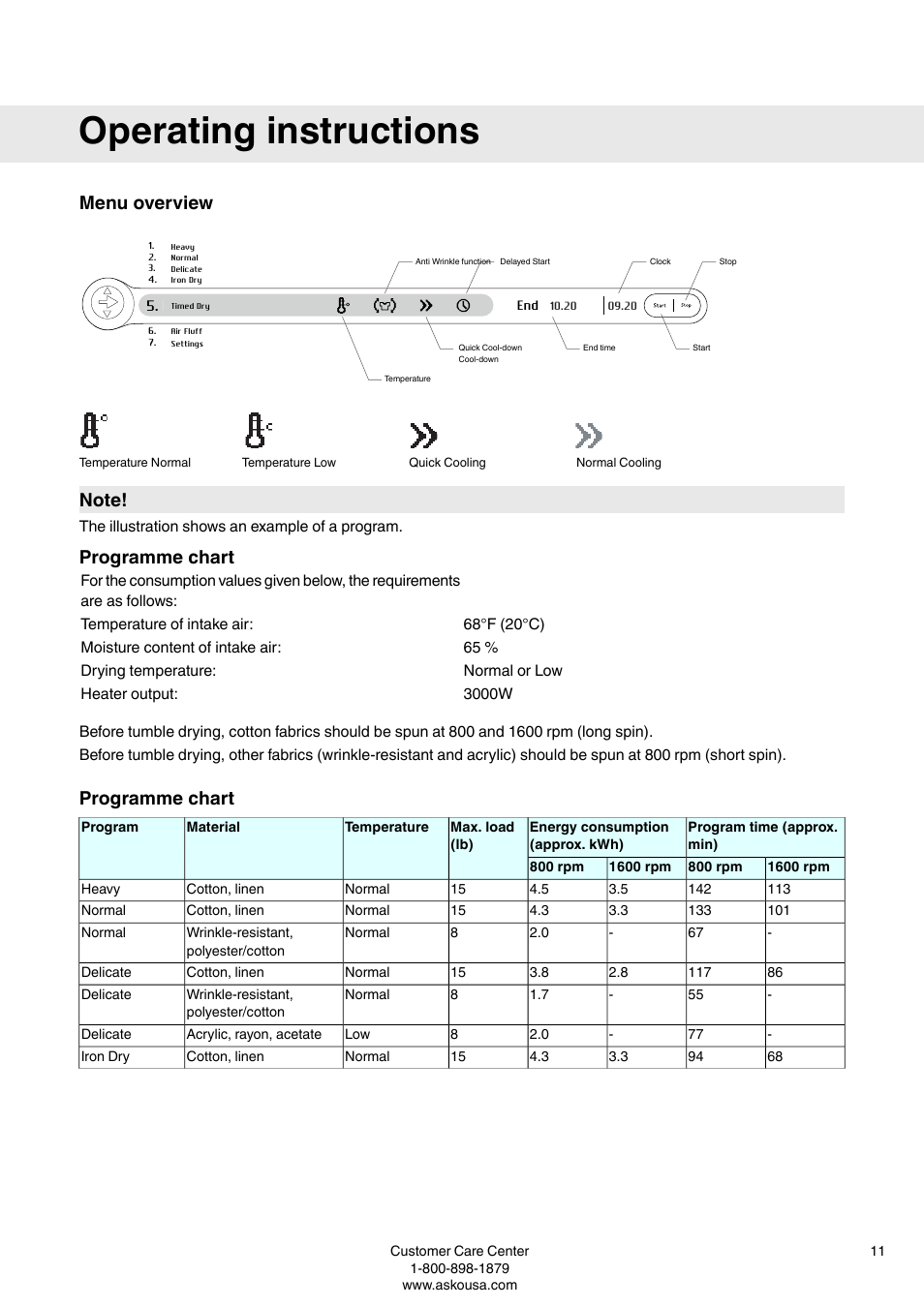 Menu overview, Programme chart, Operating instructions | ASKO T793 User Manual | Page 11 / 36