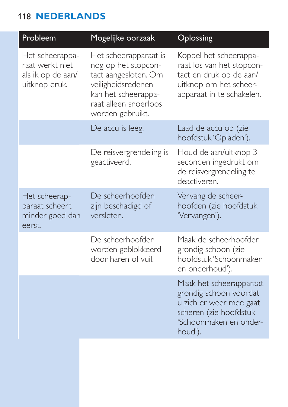 Philips SHAVER Series 9000 Nass- und Trockenrasierer User Manual | Page 118 / 170