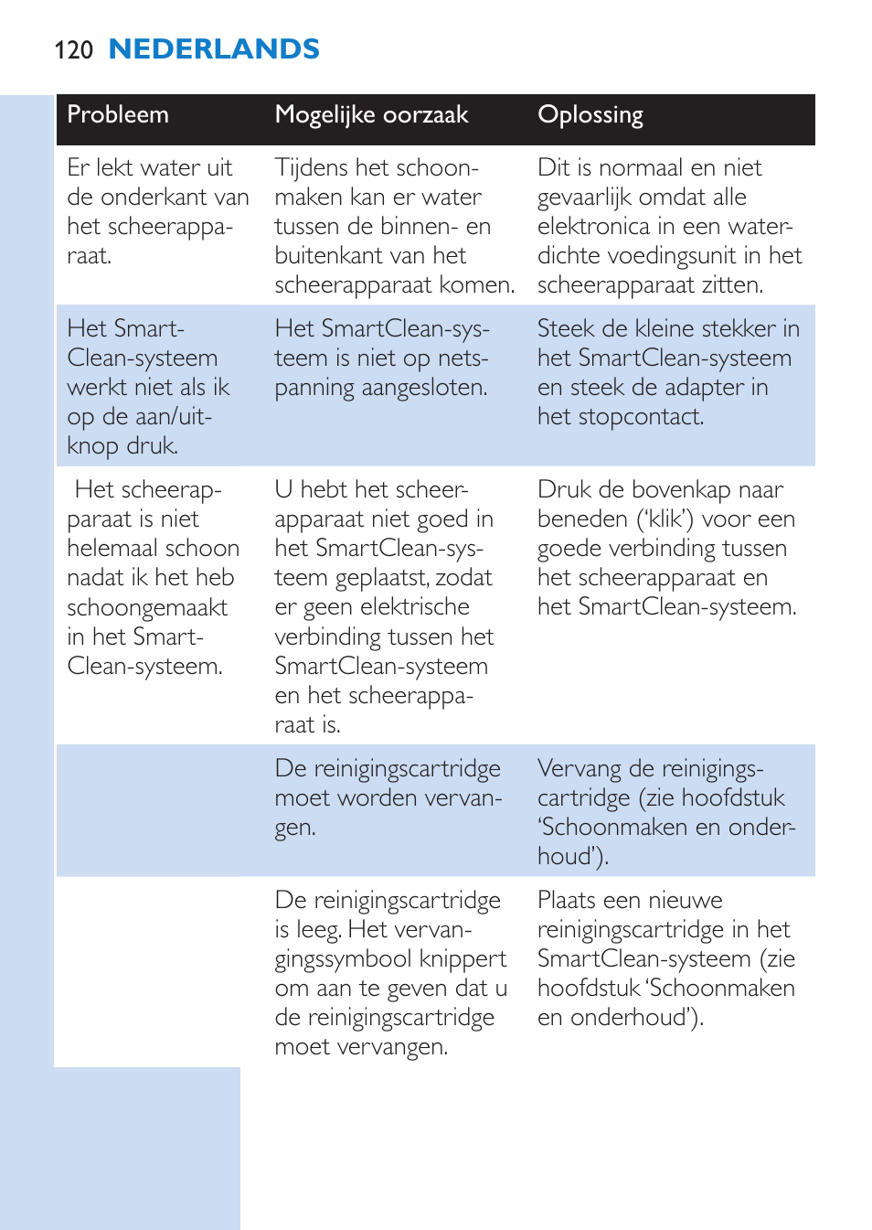 Philips SHAVER Series 9000 Nass- und Trockenrasierer User Manual | Page 120 / 170