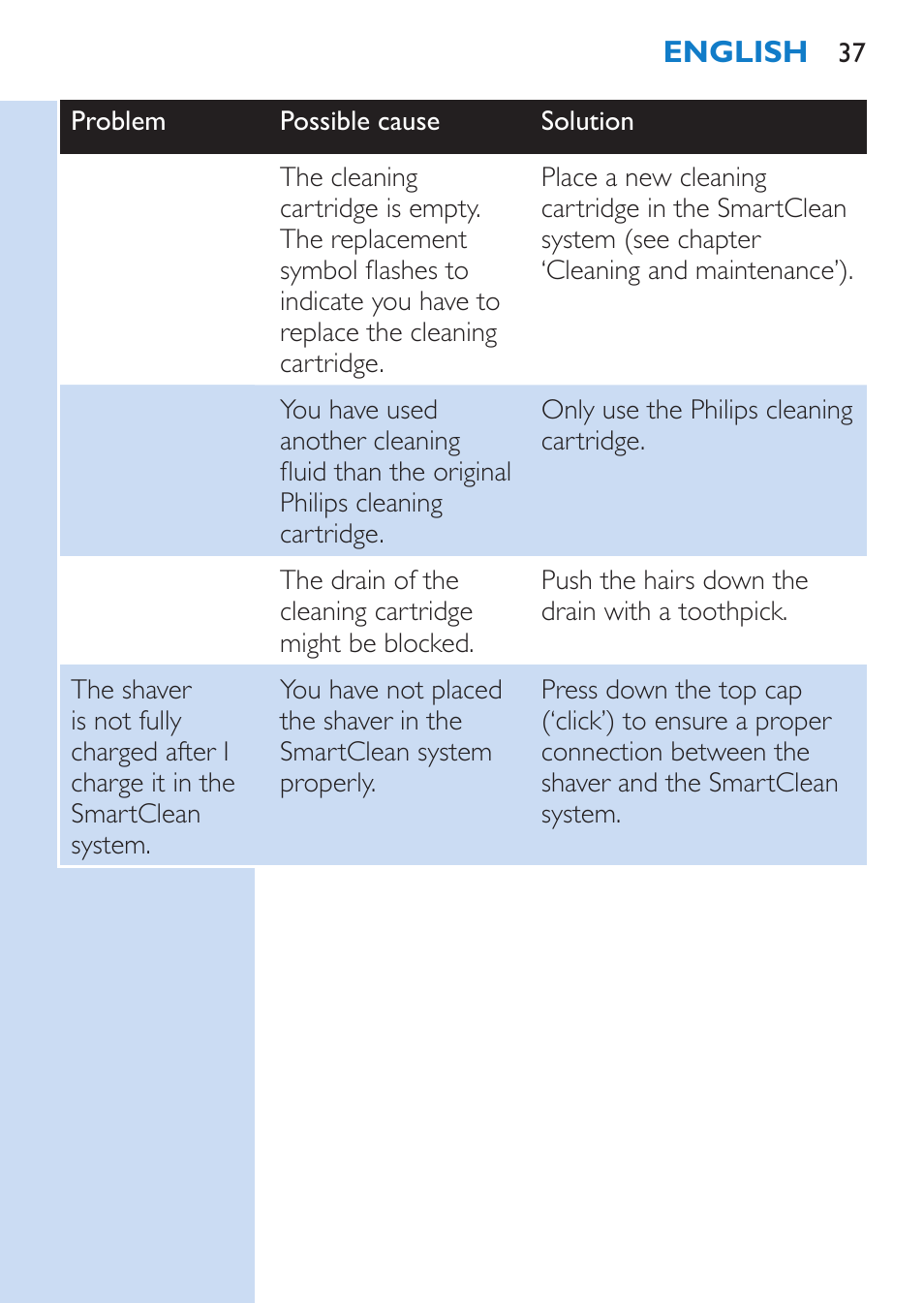 Philips SHAVER Series 9000 Nass- und Trockenrasierer User Manual | Page 37 / 170