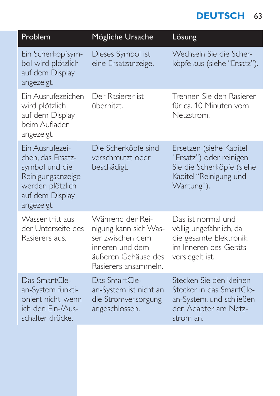 Philips SHAVER Series 9000 Nass- und Trockenrasierer User Manual | Page 63 / 170