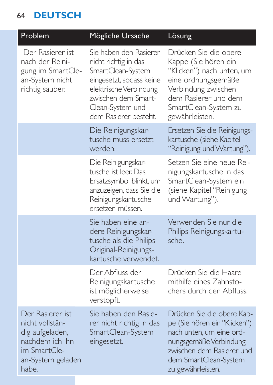 Philips SHAVER Series 9000 Nass- und Trockenrasierer User Manual | Page 64 / 170