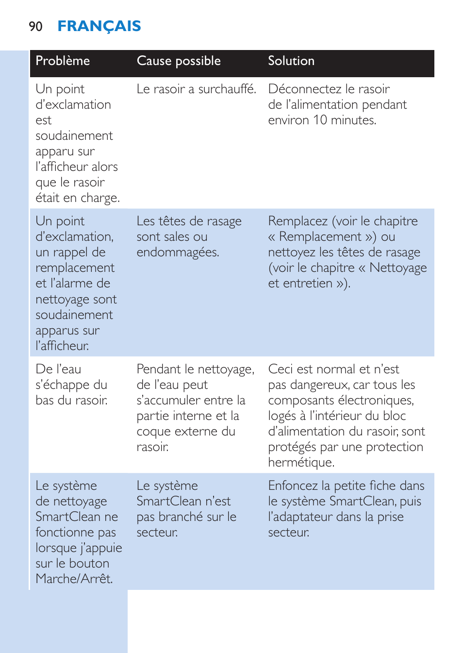 Philips SHAVER Series 9000 Nass- und Trockenrasierer User Manual | Page 90 / 170