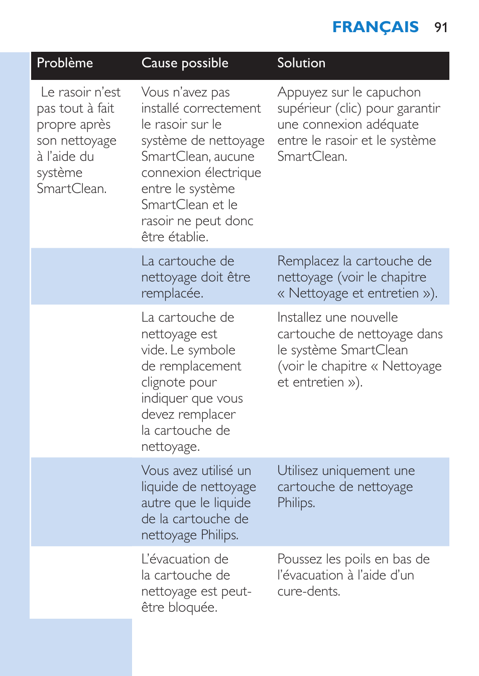 Philips SHAVER Series 9000 Nass- und Trockenrasierer User Manual | Page 91 / 170