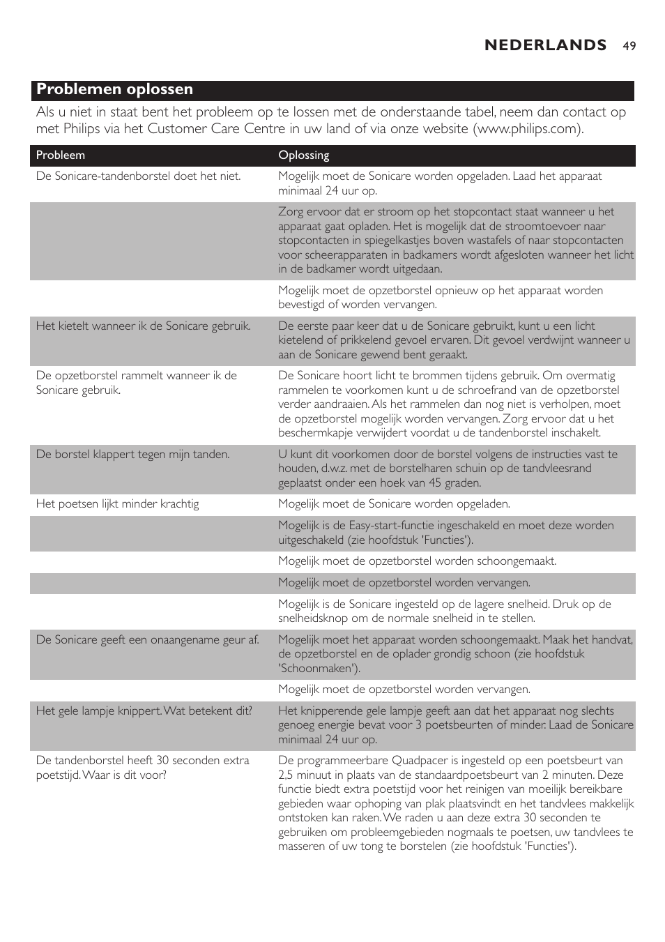 Problemen oplossen, Nederlands | Philips Sonicare e-Series Standard-Bürstenkopf für Schallzahnbürste User Manual | Page 49 / 64