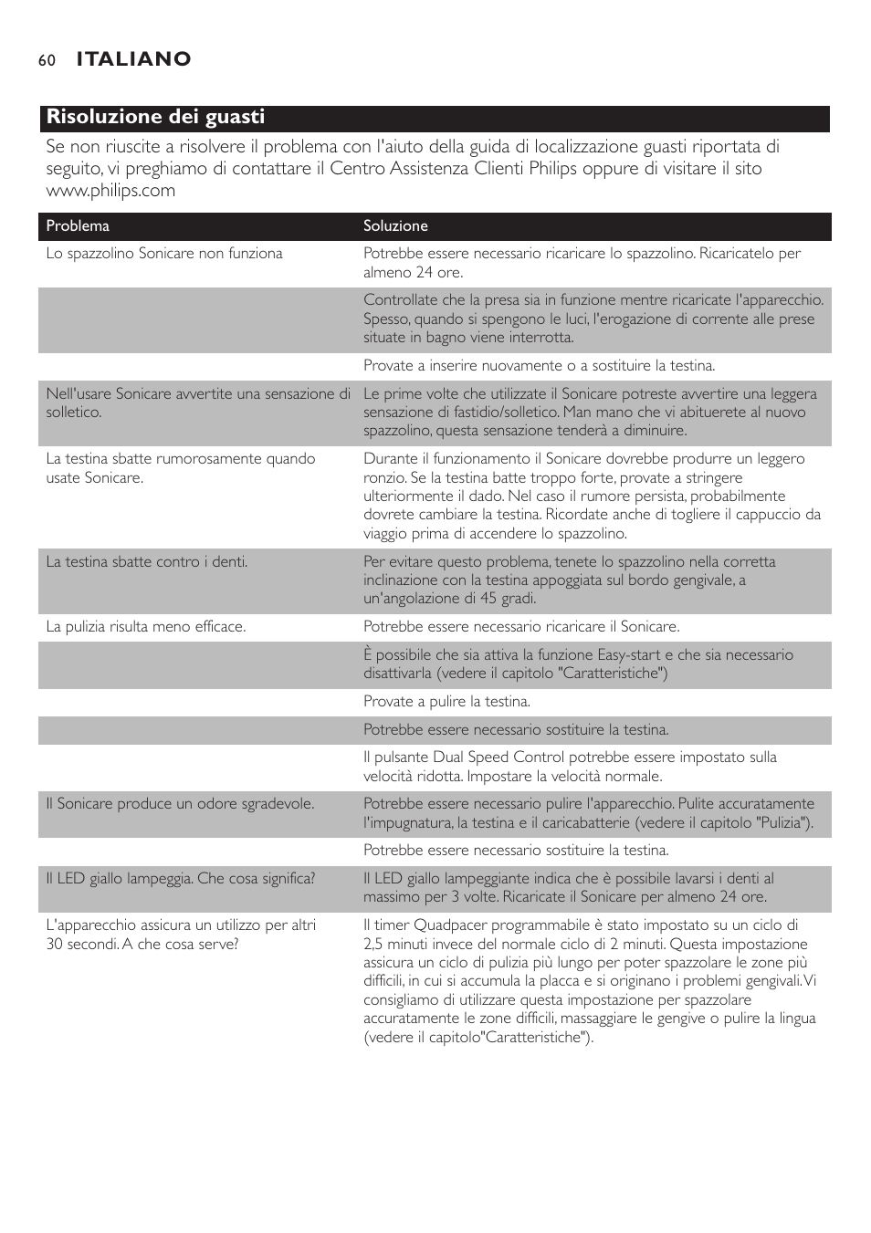 Risoluzione dei guasti, Italiano | Philips Sonicare e-Series Standard-Bürstenkopf für Schallzahnbürste User Manual | Page 60 / 64