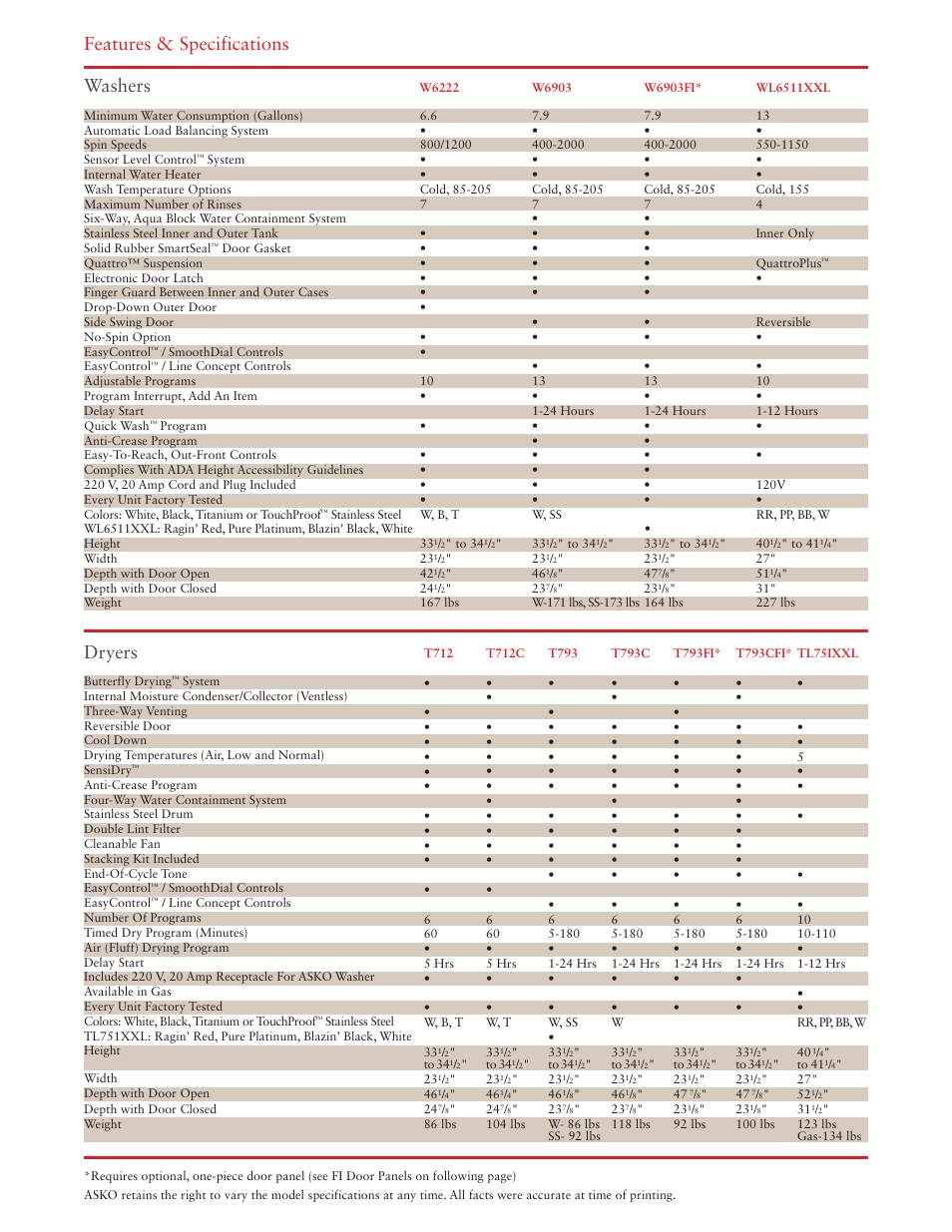 Features & specifications washers, Dryers | ASKO Laundry Solutions User Manual | Page 16 / 18