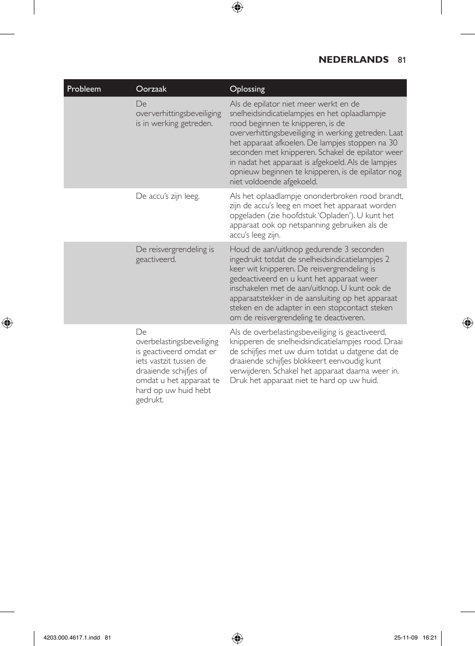 Philips SatinPerfect Epilierer User Manual | Page 81 / 108