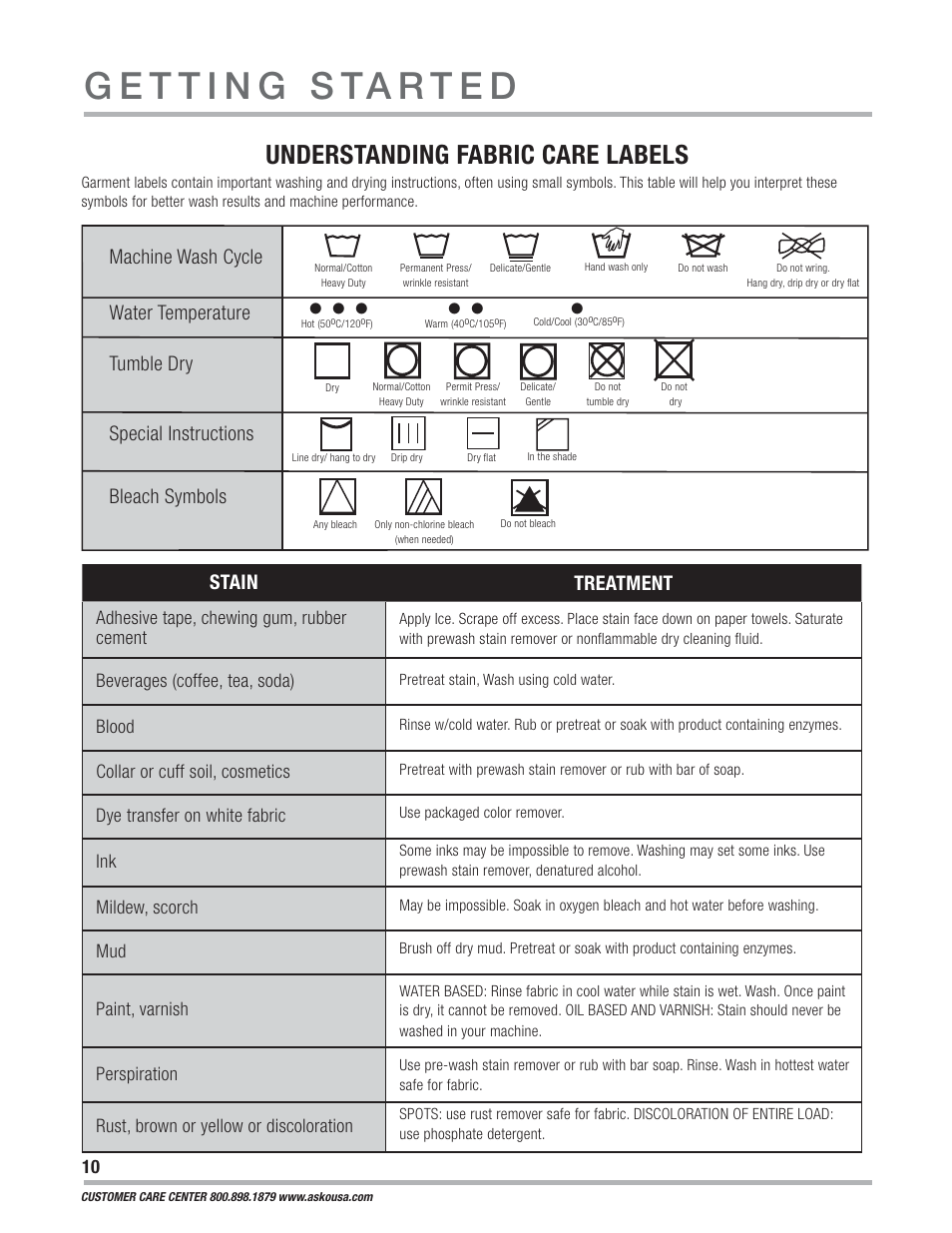 Understanding fabric care labels, Stain treatment | ASKO WCAM 1812 User Manual | Page 10 / 20