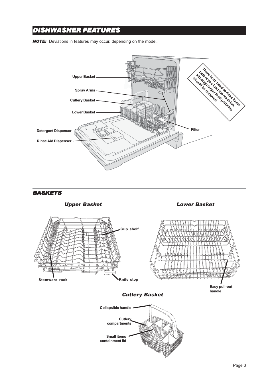 Dishw | ASKO D3121 User Manual | Page 3 / 16