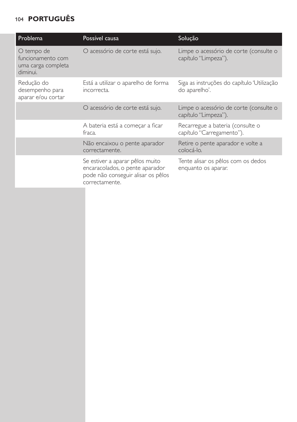 Philips BODYGROOM Series 5000 Bodygroom User Manual | Page 104 / 126