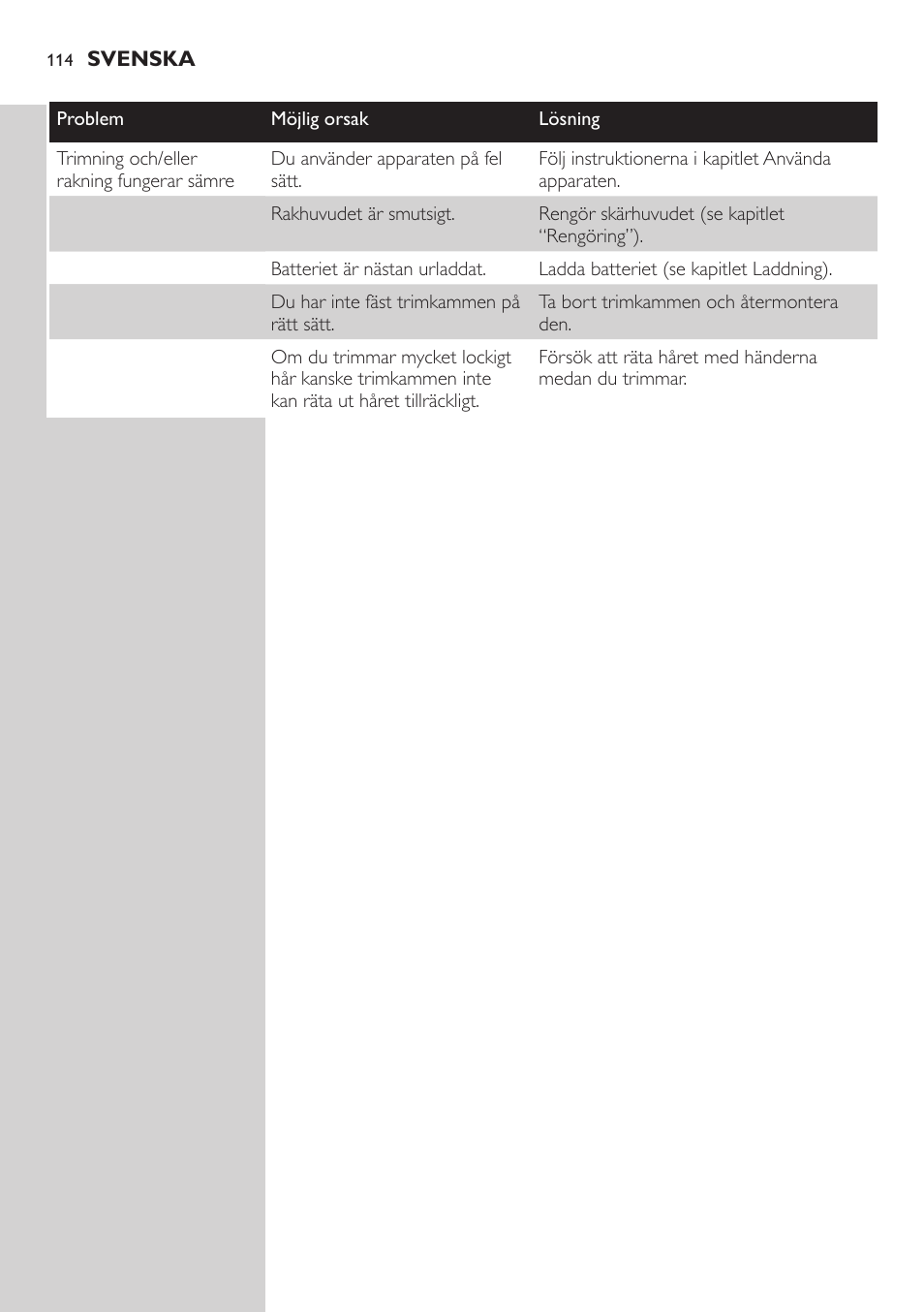 Philips BODYGROOM Series 5000 Bodygroom User Manual | Page 114 / 126