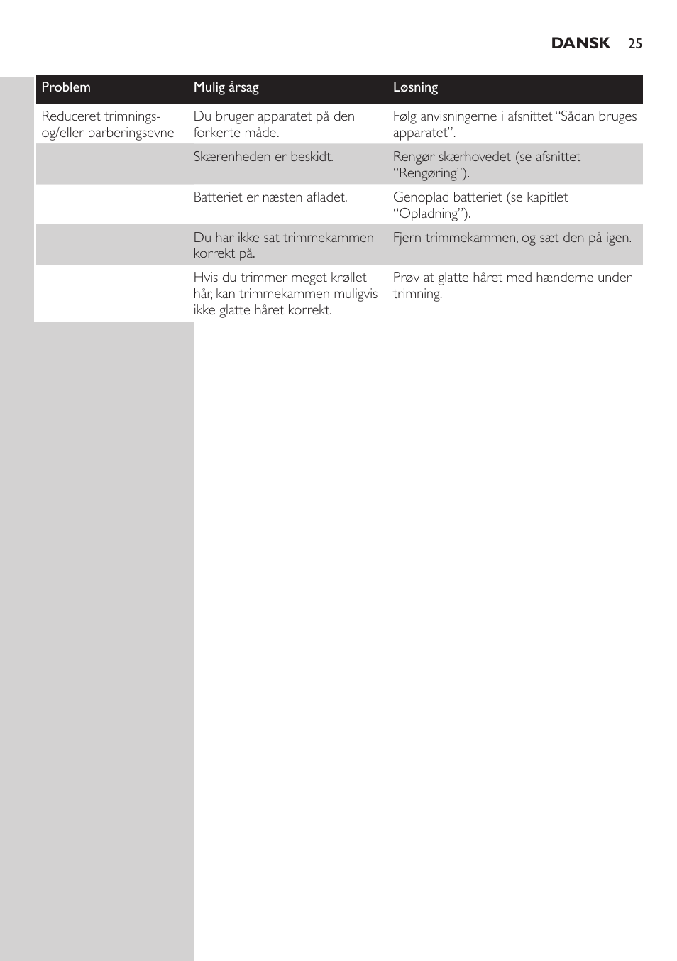 Philips BODYGROOM Series 5000 Bodygroom User Manual | Page 25 / 126