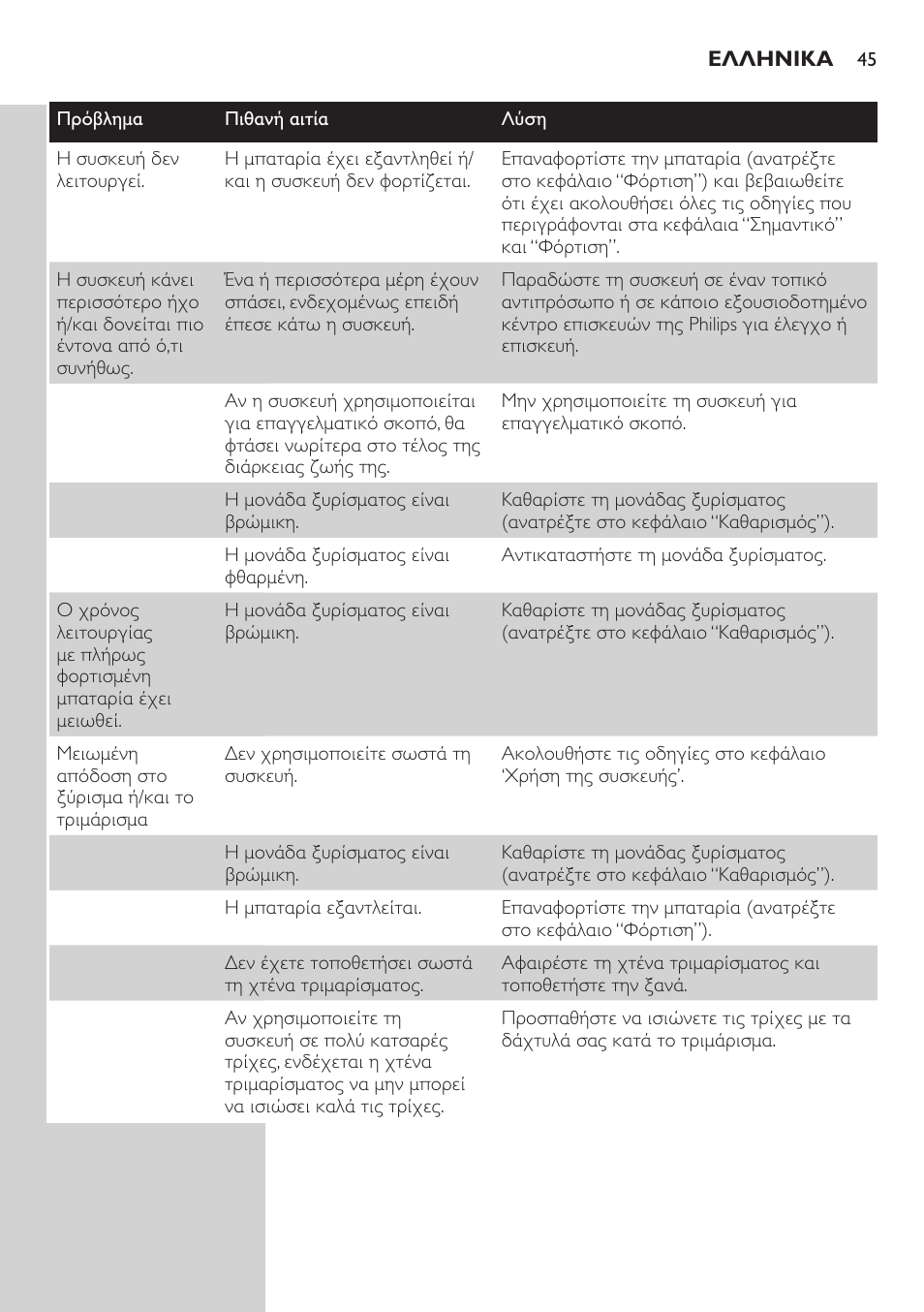 Philips BODYGROOM Series 5000 Bodygroom User Manual | Page 45 / 126