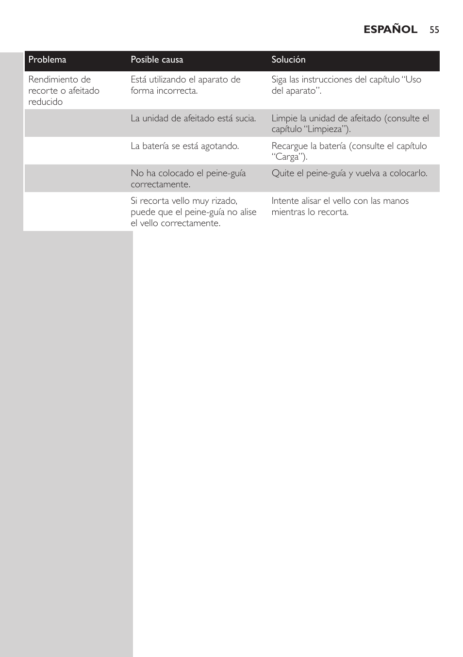 Philips BODYGROOM Series 5000 Bodygroom User Manual | Page 55 / 126