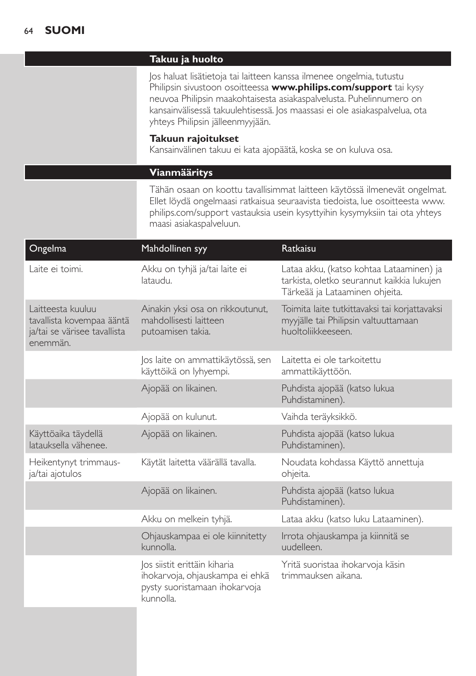 Philips BODYGROOM Series 5000 Bodygroom User Manual | Page 64 / 126