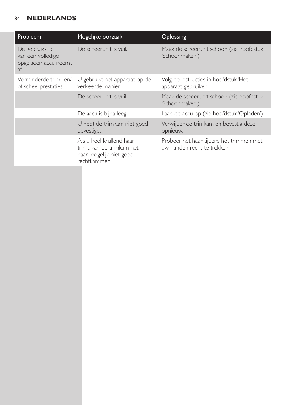 Philips BODYGROOM Series 5000 Bodygroom User Manual | Page 84 / 126