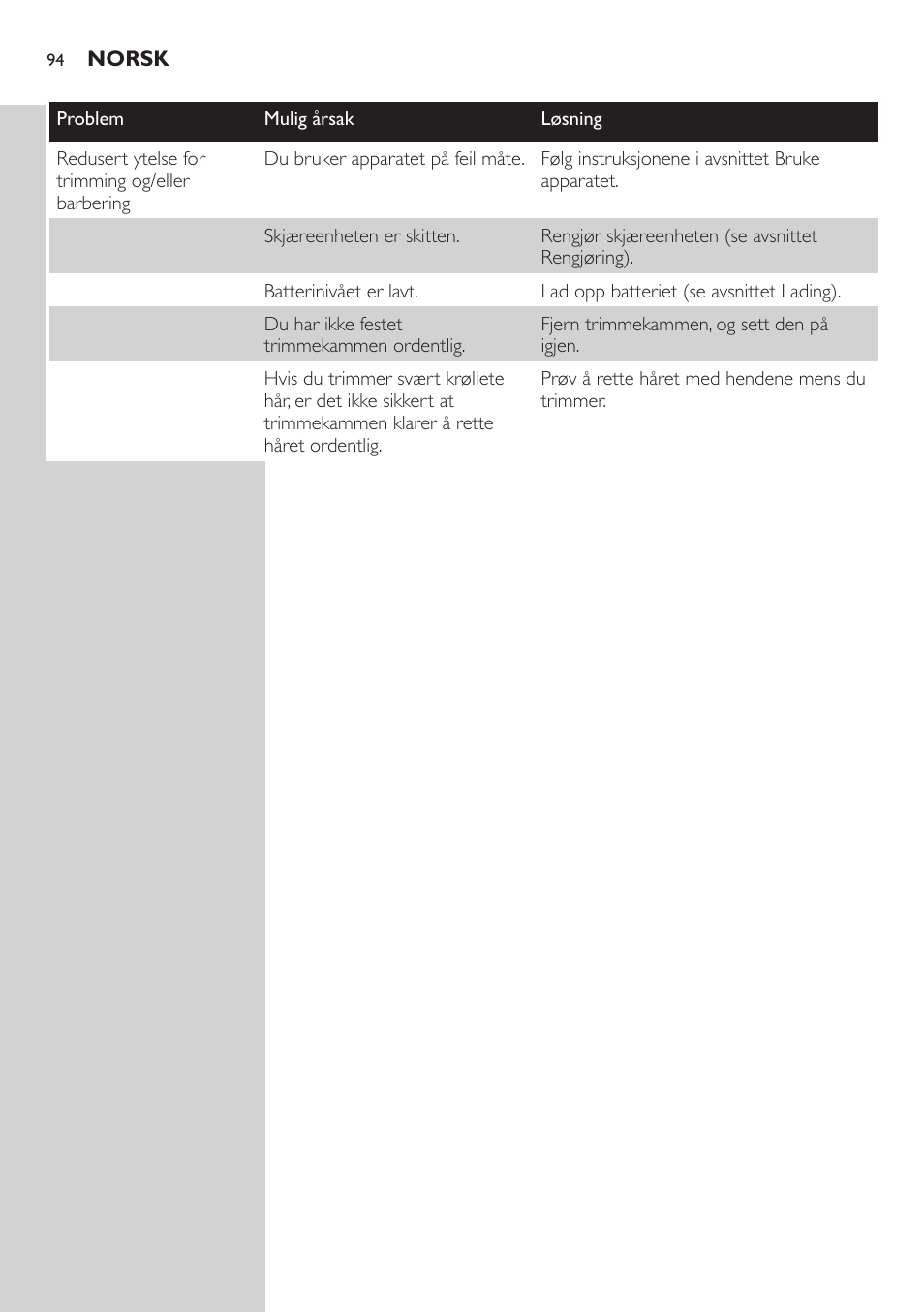 Philips BODYGROOM Series 5000 Bodygroom User Manual | Page 94 / 126