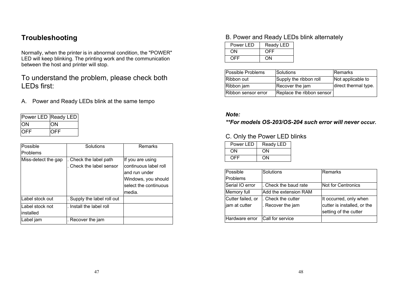 Troubleshooting | Argox OS-214ZIP User Manual | Page 27 / 39