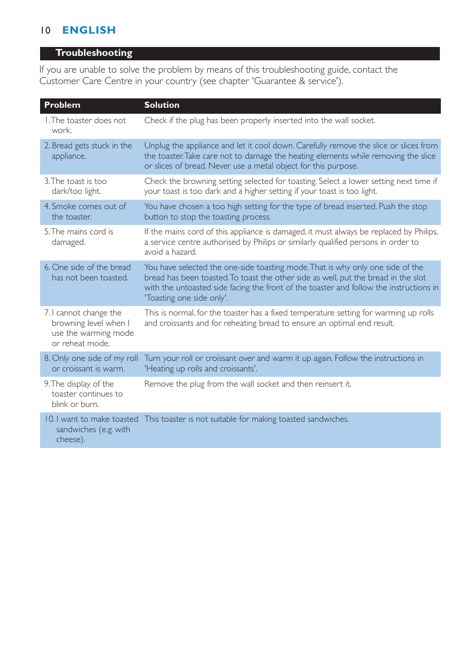Philips Aluminium Collection Toaster User Manual | Page 10 / 80