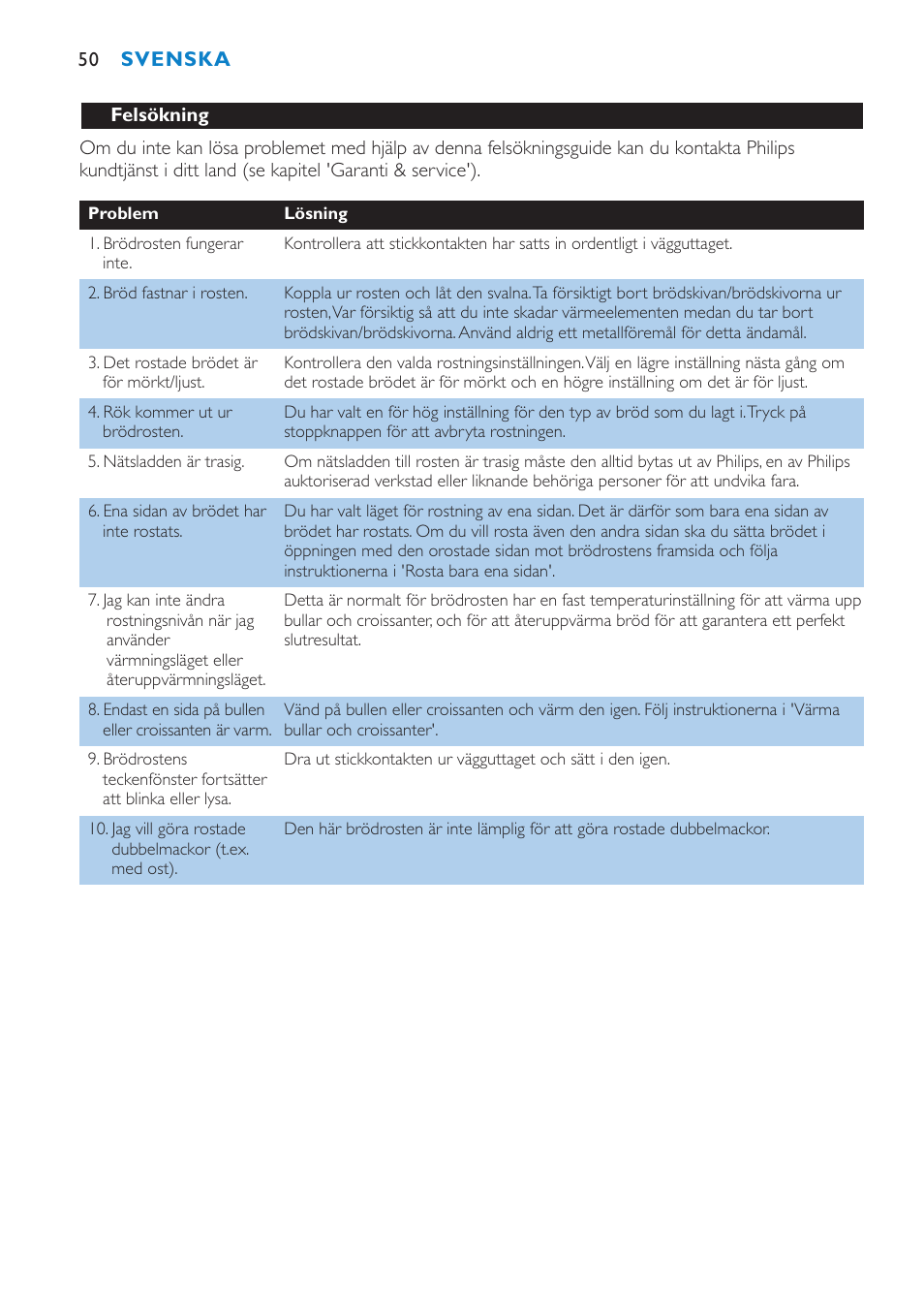 Philips Aluminium Collection Toaster User Manual | Page 50 / 80