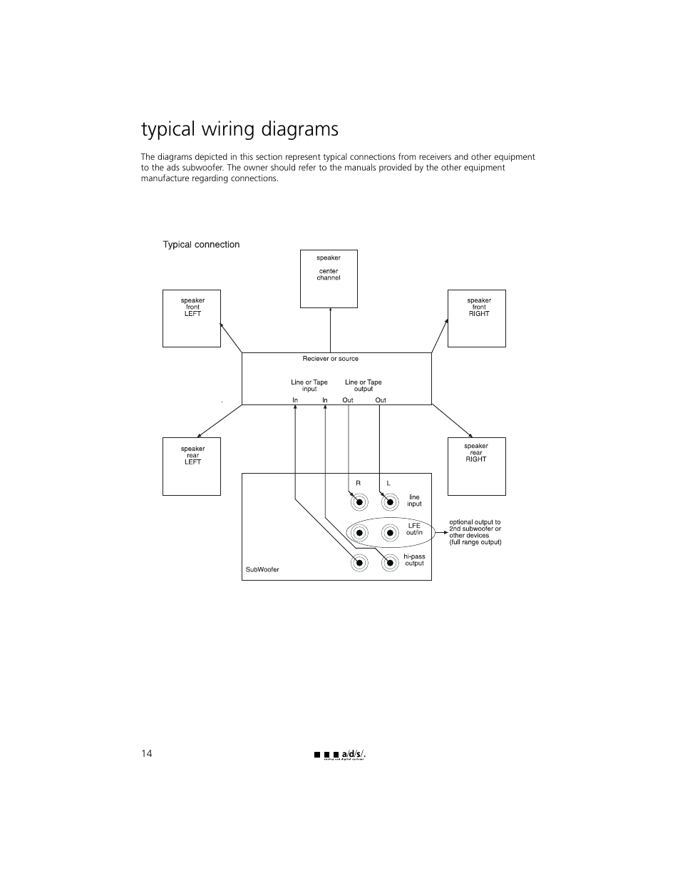 Typical wiring diagrams | a/d/s/ HT12ps User Manual | Page 14 / 20
