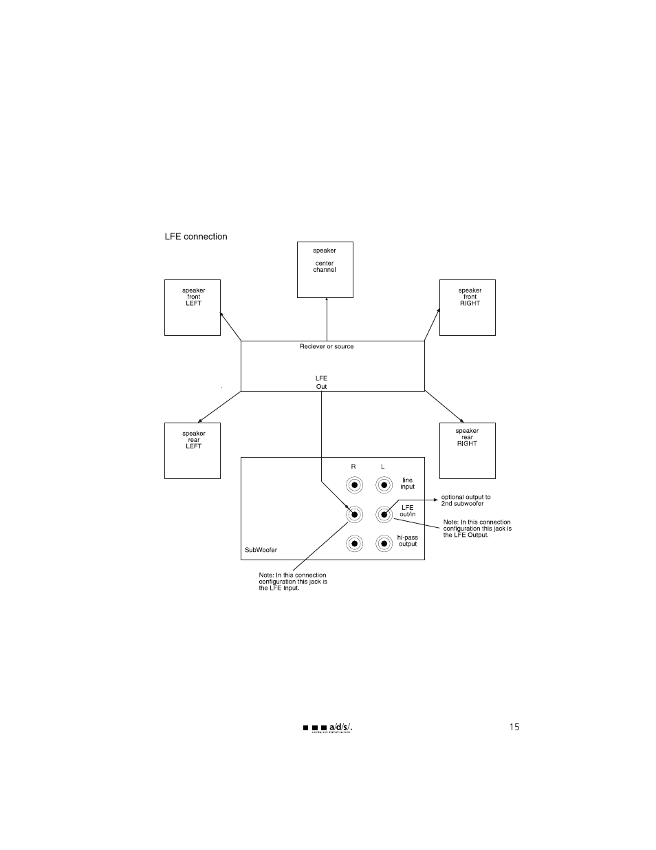 a/d/s/ HT12ps User Manual | Page 15 / 20