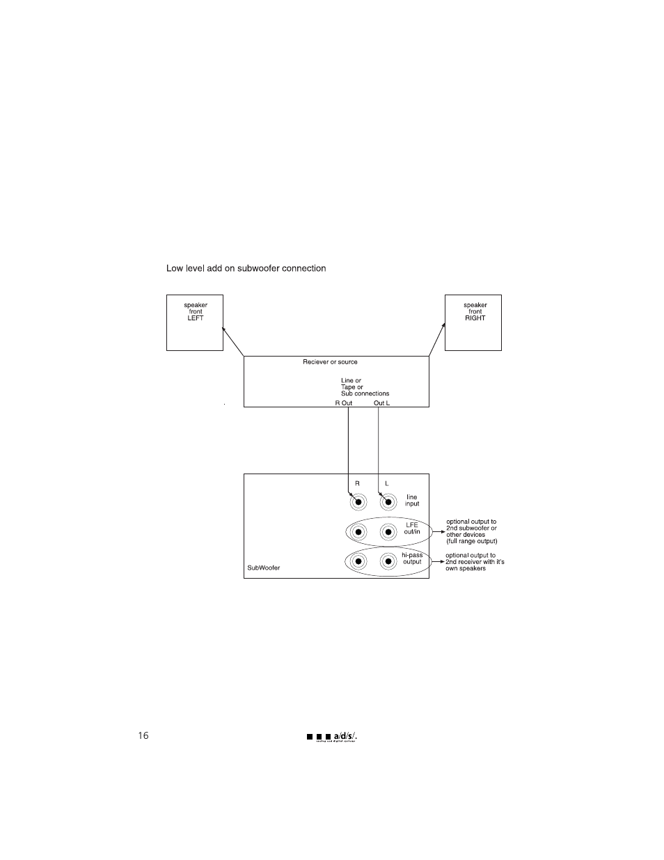a/d/s/ HT12ps User Manual | Page 16 / 20