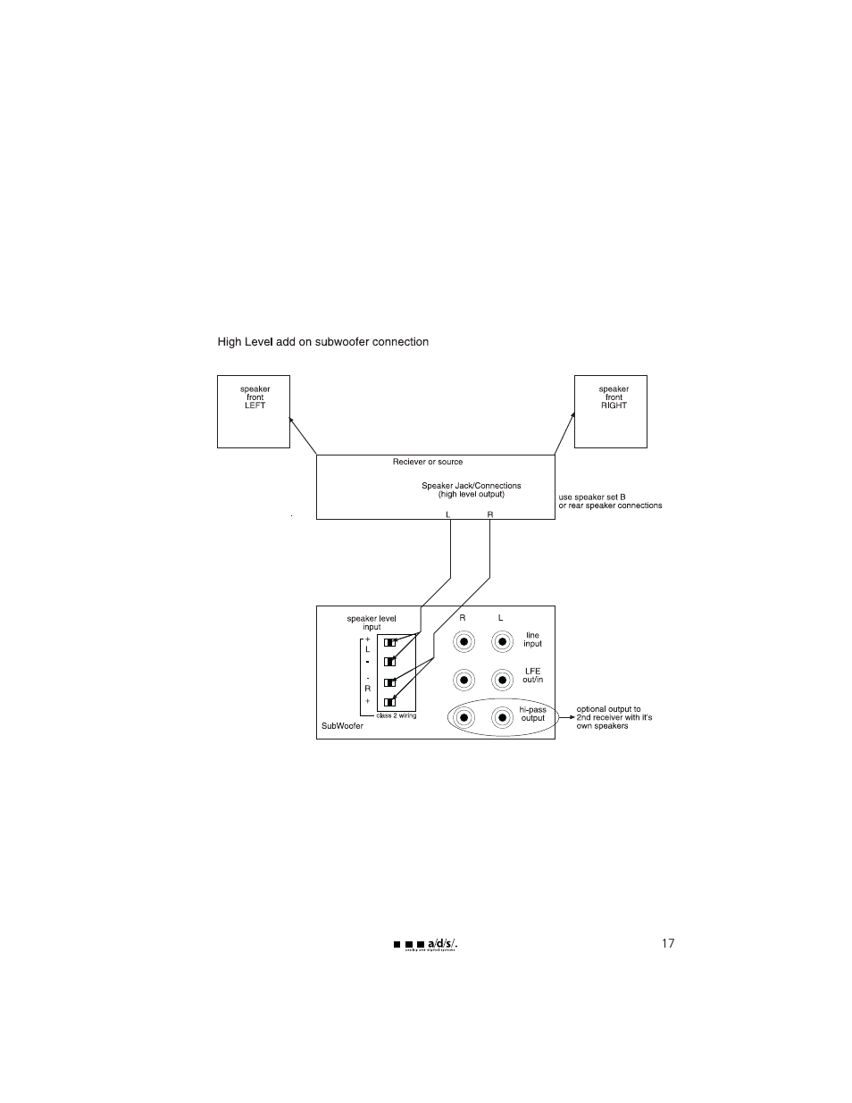 a/d/s/ HT12ps User Manual | Page 17 / 20