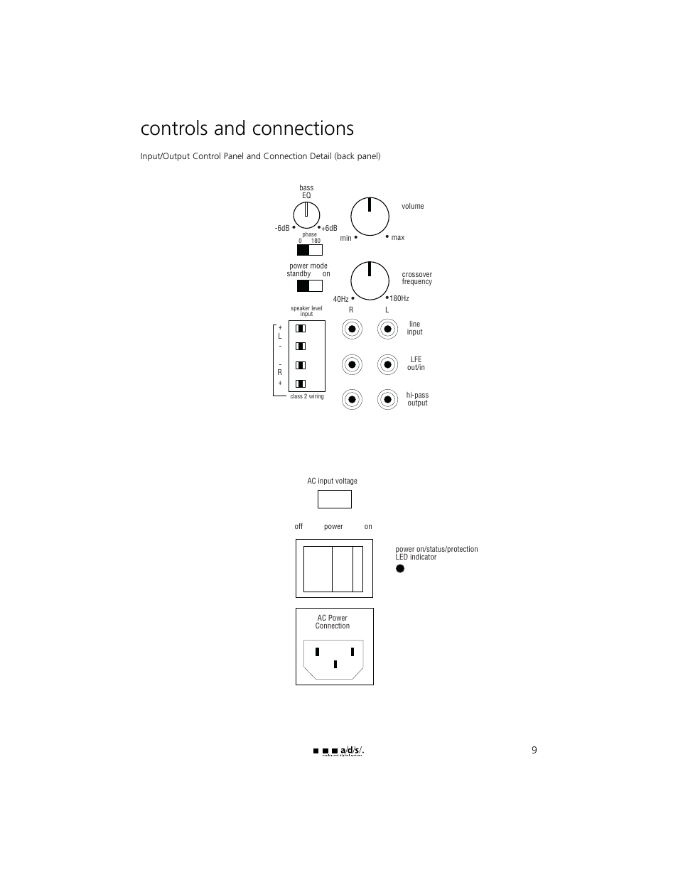 Controls and connections | a/d/s/ HT12ps User Manual | Page 9 / 20