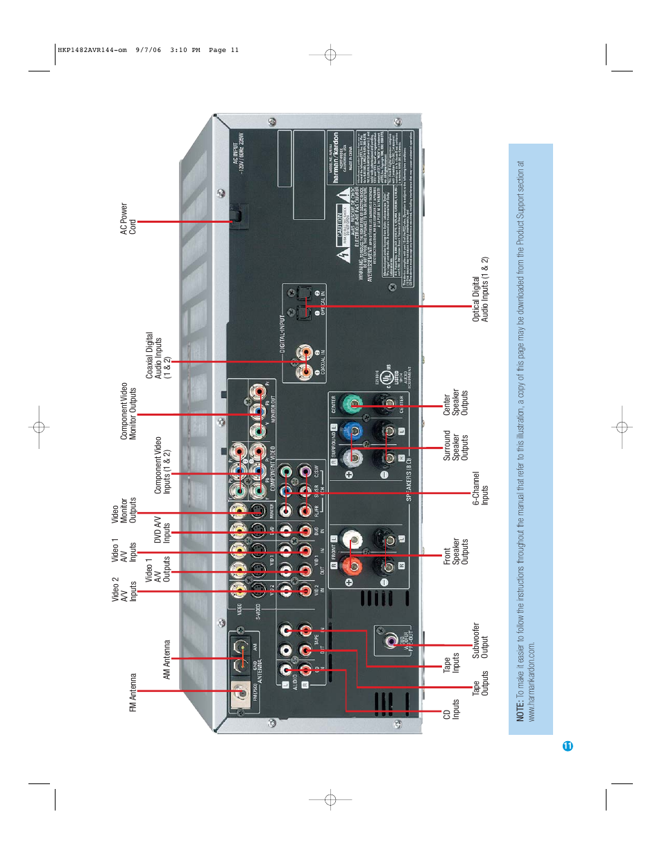 Harman-Kardon AVR 144 User Manual | Page 11 / 64